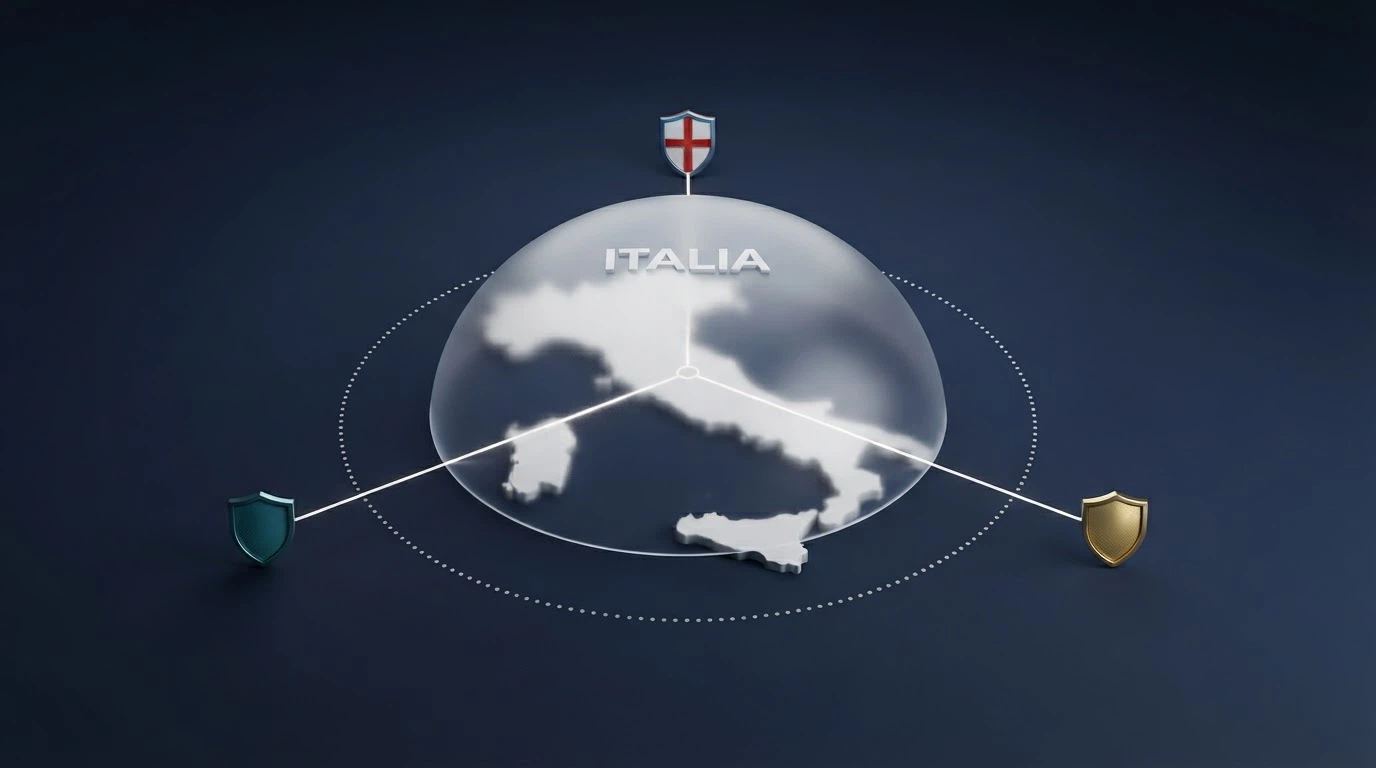 Una mappa concettuale che collega ADM, concessioni, DNS blocking e licenze offshore (Curaçao, MGA, Anjouan) con l'Italia al centro